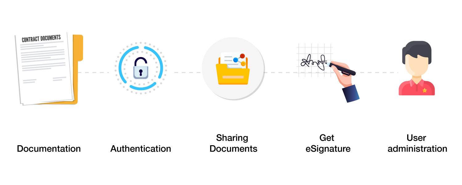 Docusign-infographic-01