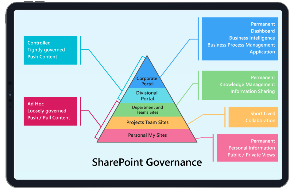 SharePoint Governance Expert SharePoint Consultancy