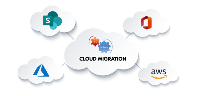 Cloud-Migration