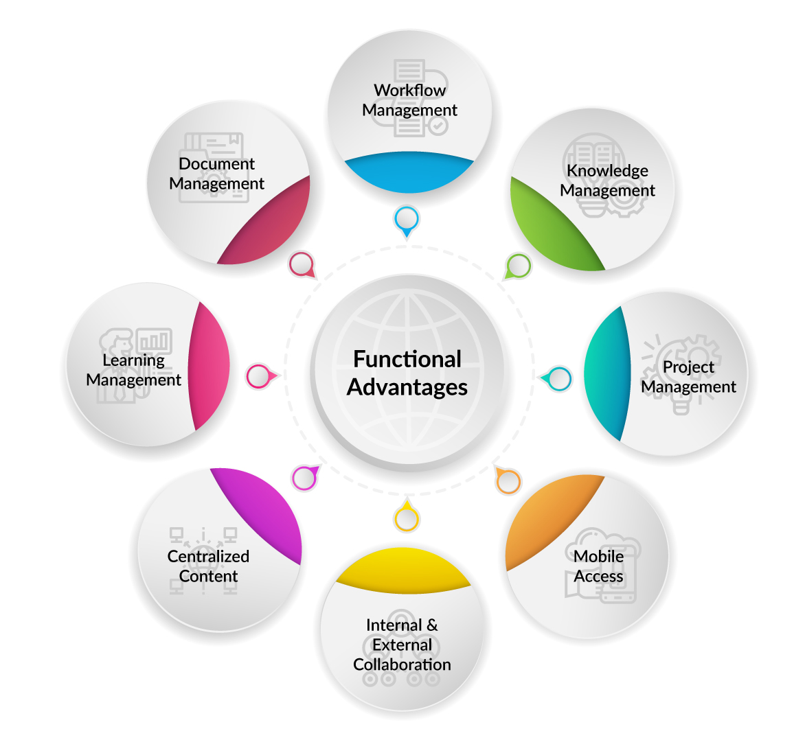 Functional-Advantages-Legal101