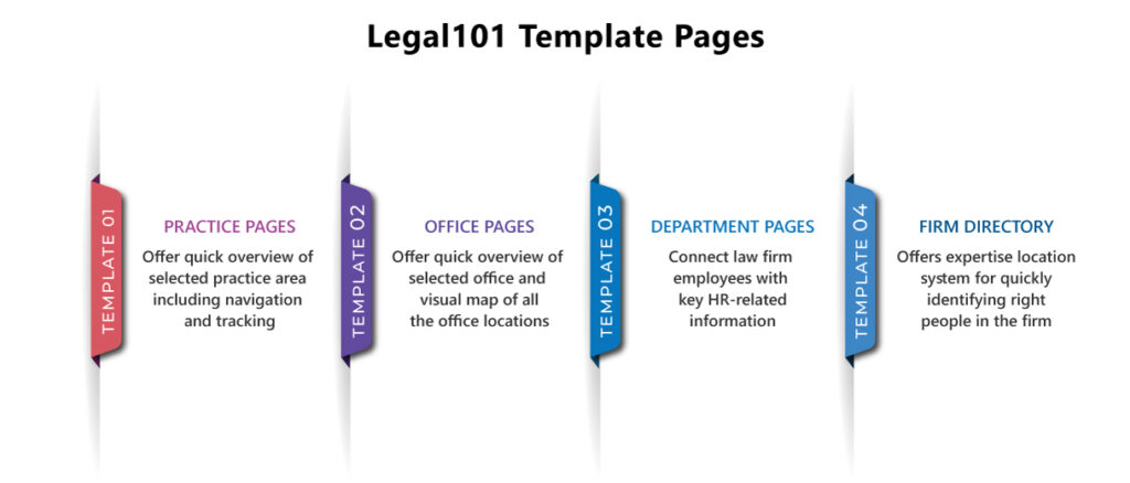 Template Pages