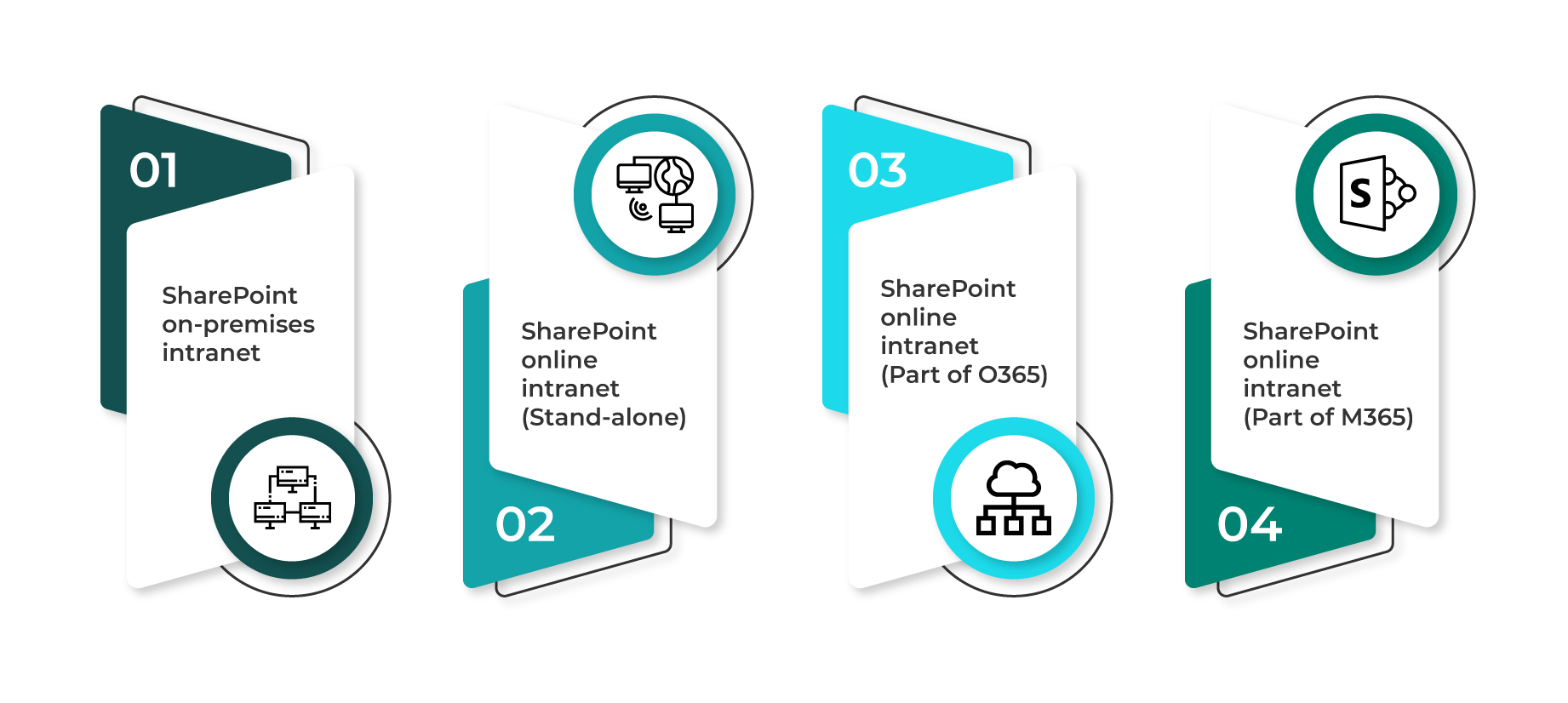 SharePoint Intranet