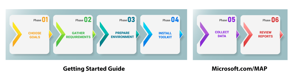 Microsoft-Assessment-and-Planning-Toolkit
