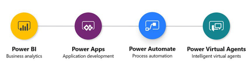 Microsoft-Power-Platform