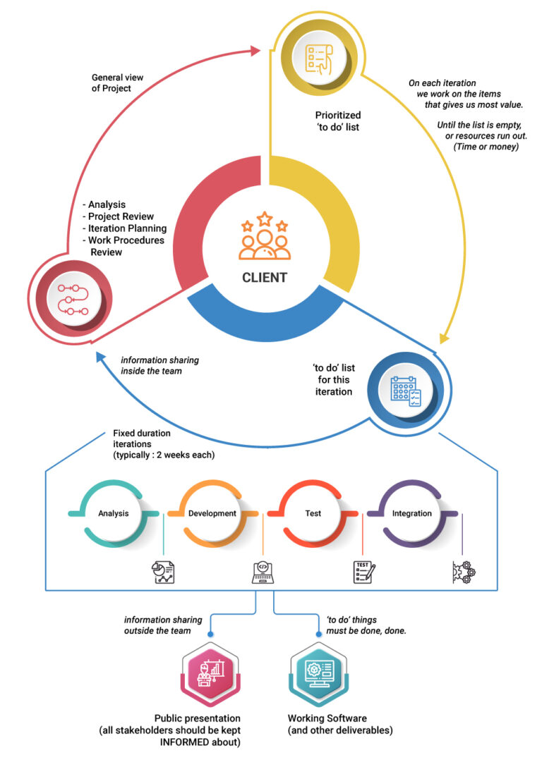 KLUM Delivery Framework | KL Software Technologies Website