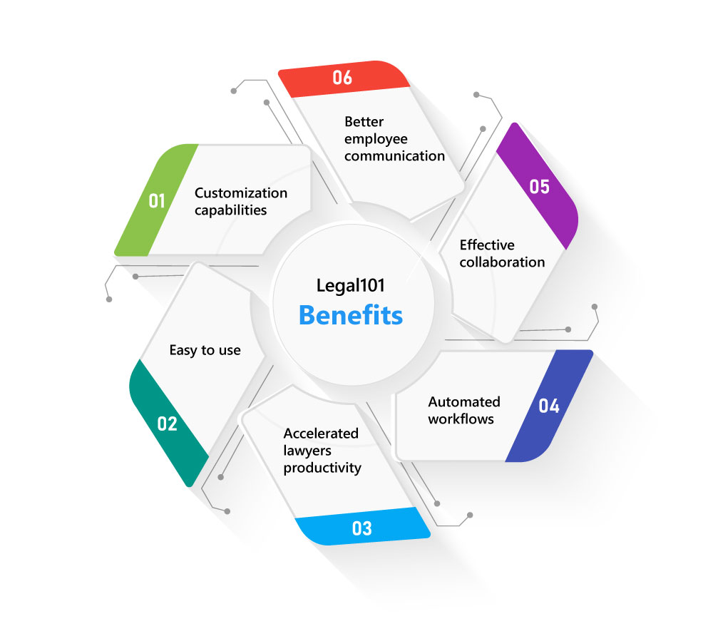 microsoft-teams-replace-sharepoint-intranet-infograpic-2