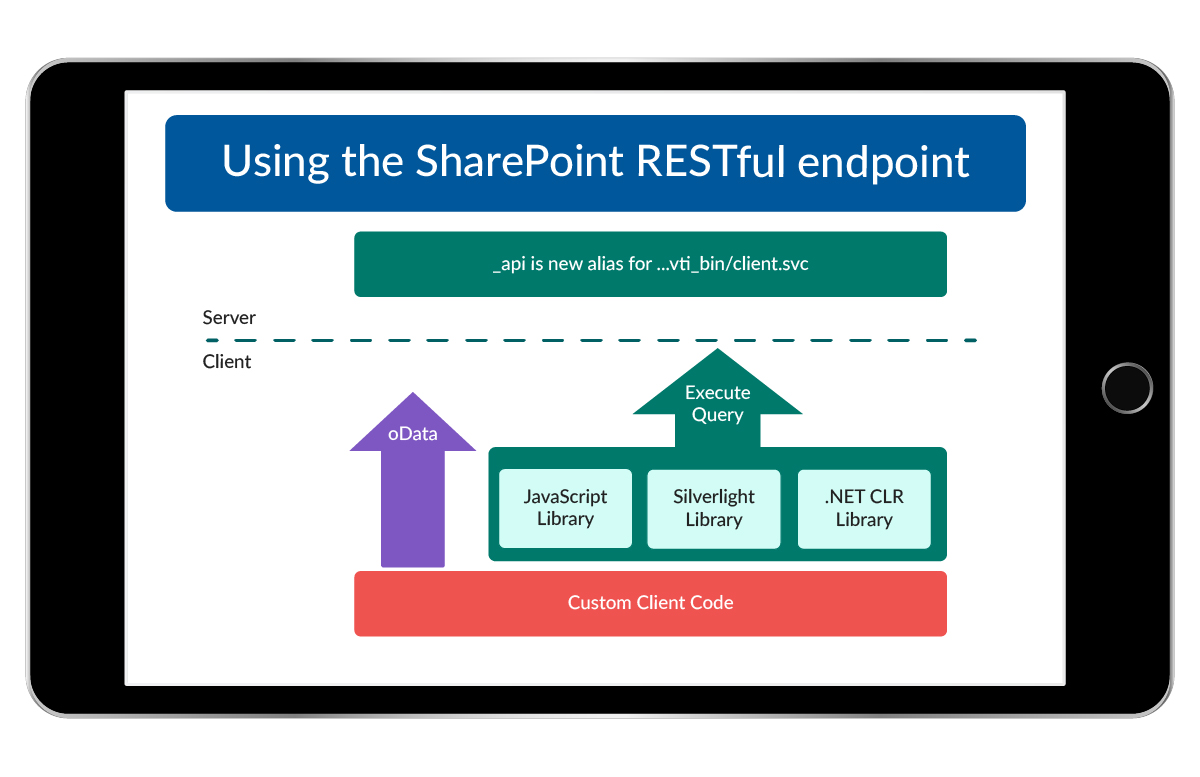 Using-the-SharePoint-RESTful-endpoint