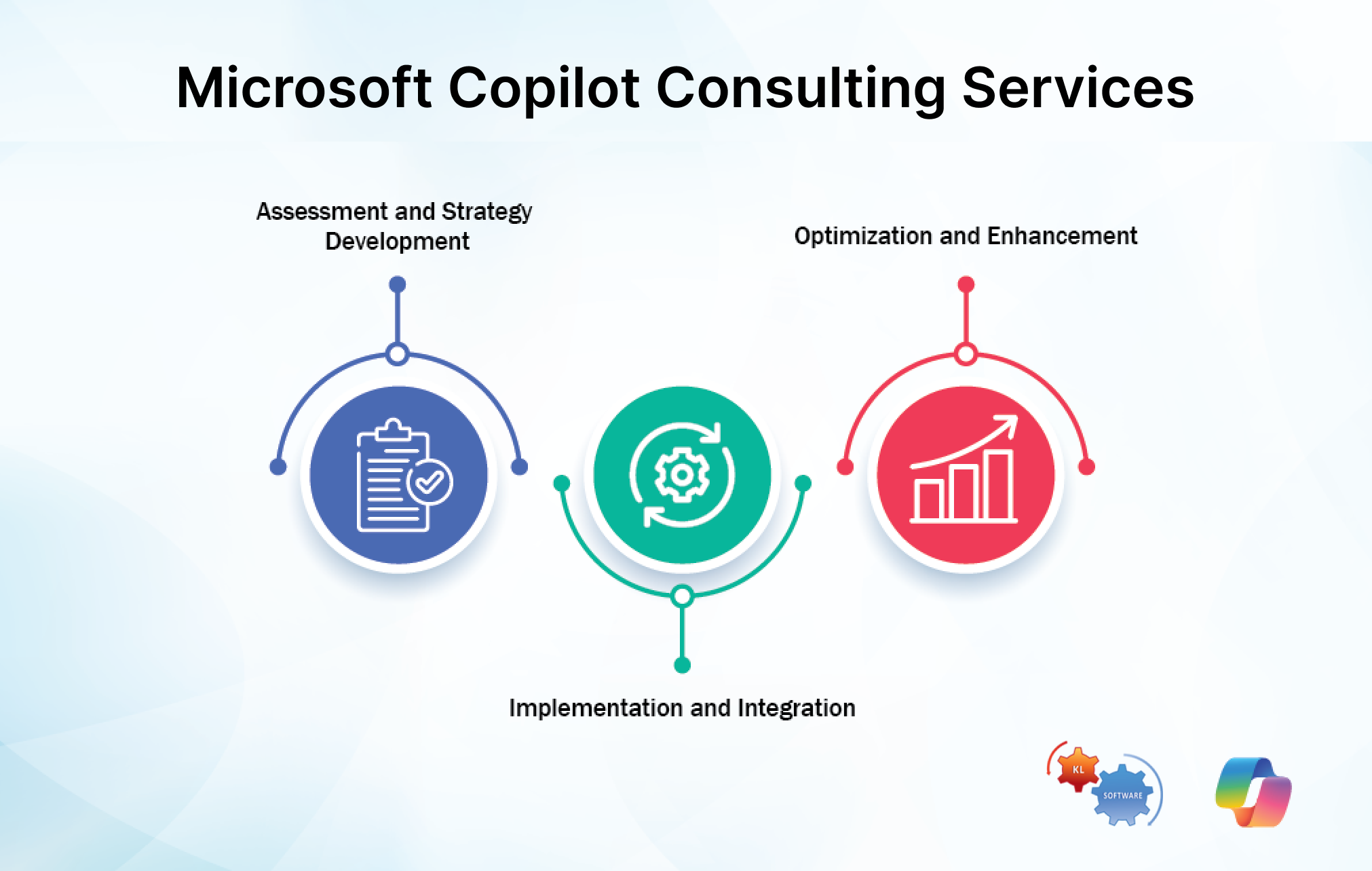 Microsoft Copilot Consulting Services - KLST