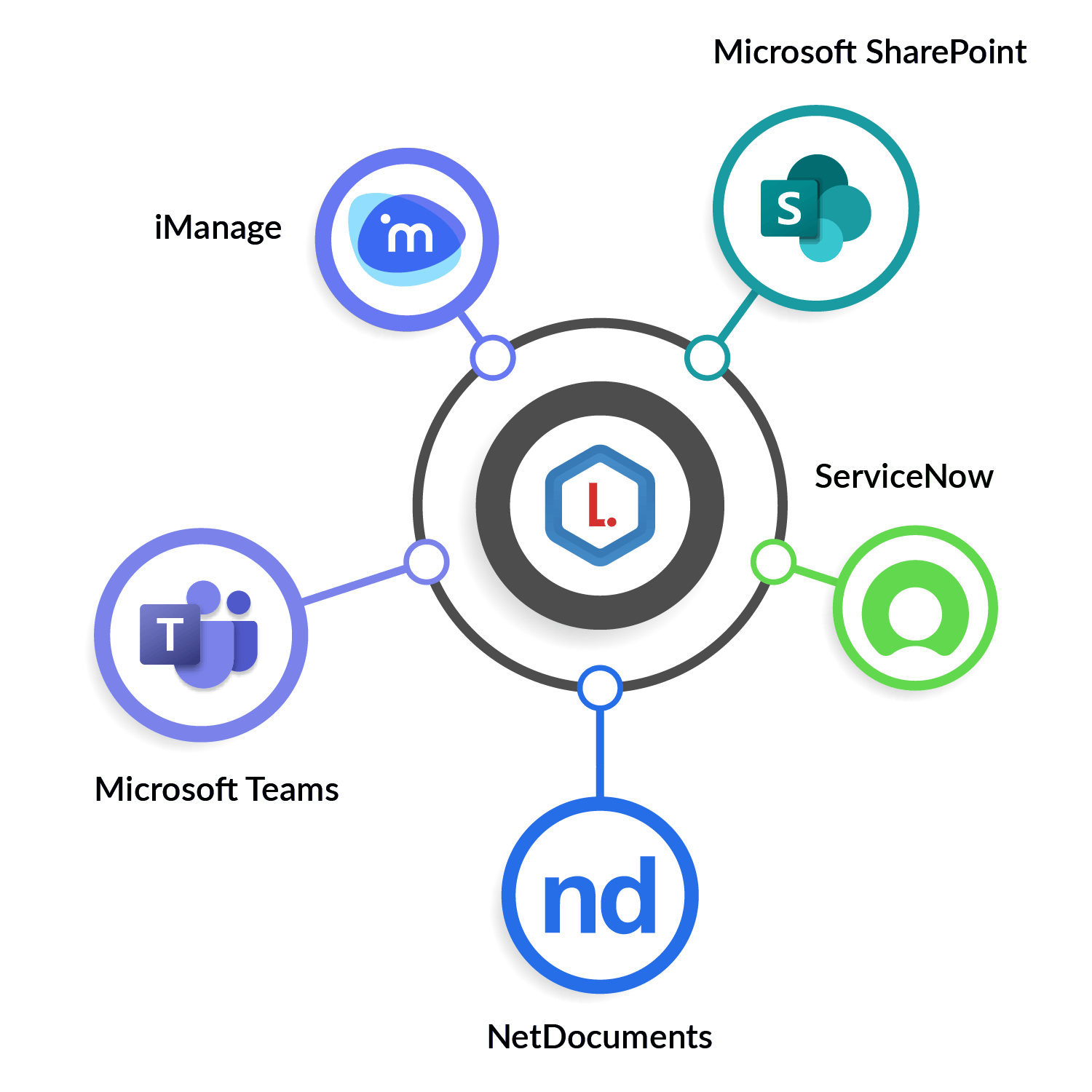 Legal101 Integrations