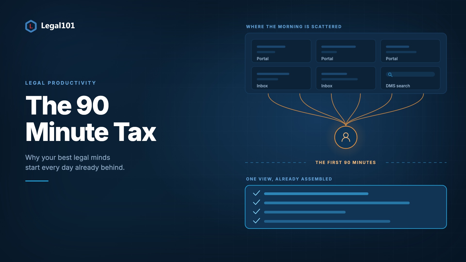 The-90-Minute-Tax