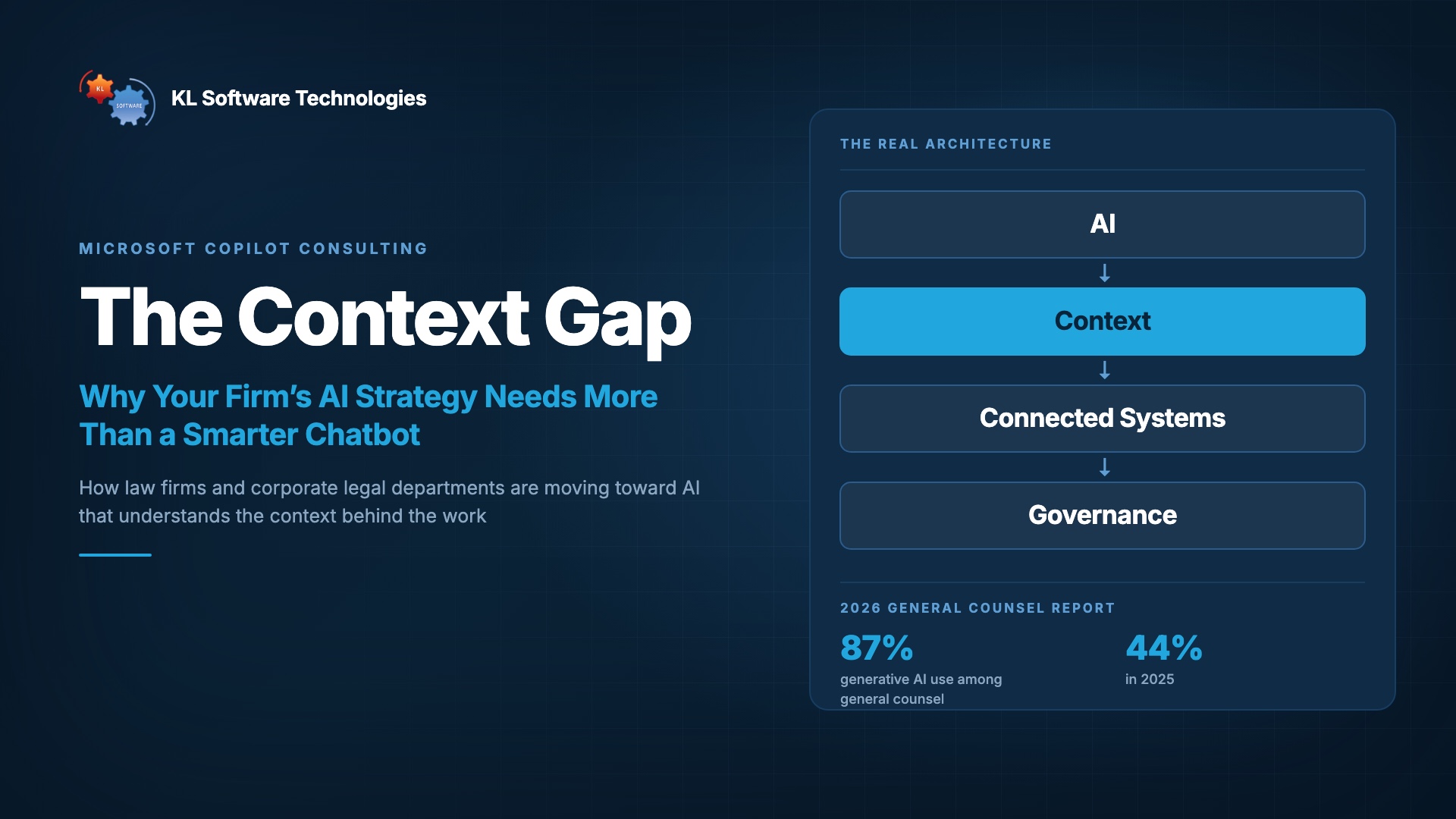 The-Context-Gap